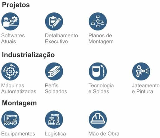 Exemplos de áreas de atuação da Acciaio